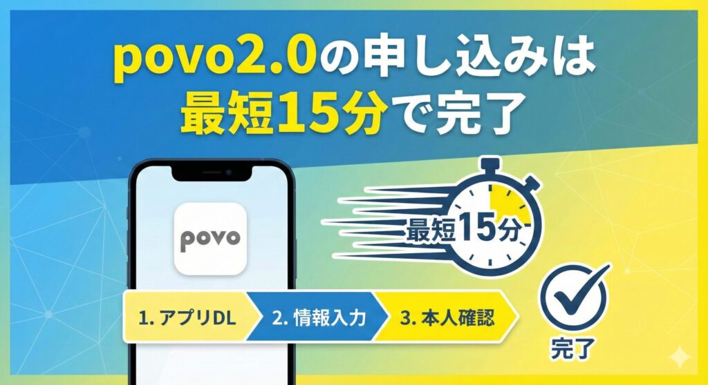 povo2.0の申し込み手順（最短15分）｜eSIM発行から本人確認、開通までの流れを3ステップで分かりやすく解説するイメージ画像