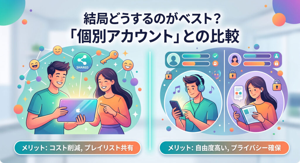 Audible(オーディブル)を家族で利用する際に、共有アカウントを使うべきか個別アカウントを契約すべきかを比較・検討した解説イラスト。天秤や対比の図解を用いて、どちらがベストな選択肢であるかを視覚的に表現しています。