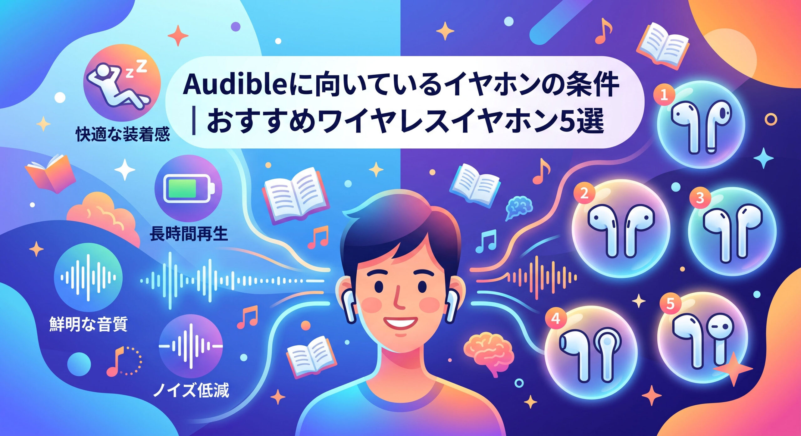 Audible（オーディブル）のリスニングに適したワイヤレスイヤホンの選び方（装着感・長時間再生・音質・ノイズ低減）と、おすすめのワイヤレスイヤホン5選を比較・図解したイラストのアイキャッチ画像。