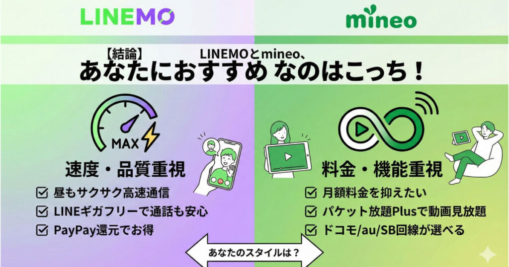 LINEMO mineo おすすめなのはこっち
