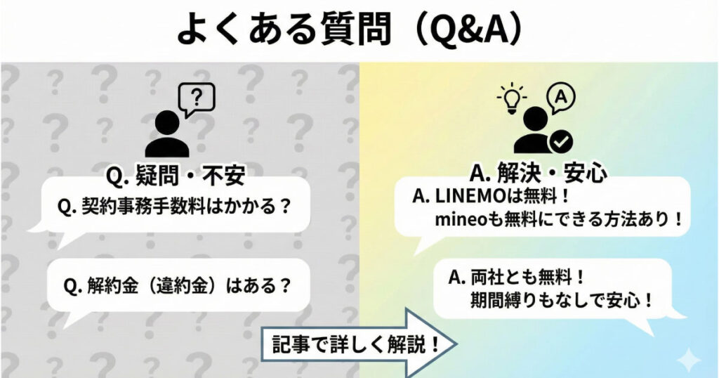 LINEMO mineo よくある質問
