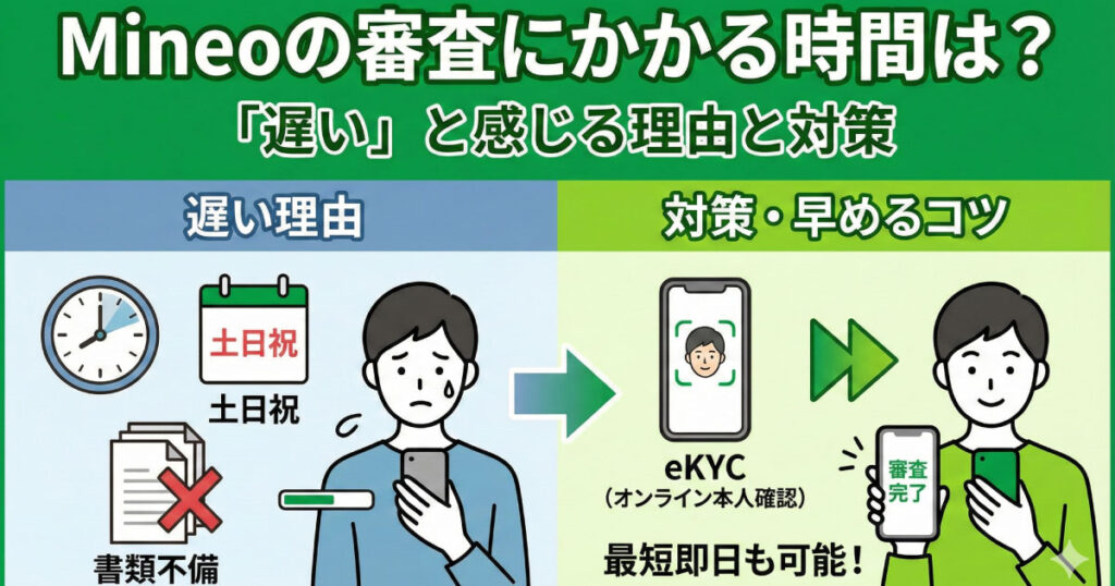 mineoの審査にかかる時間は？「遅い」と感じる理由と対策。審査が遅延する原因と、eKYCを利用して最短即日で完了させるコツを対比したアイキャッチ画像。