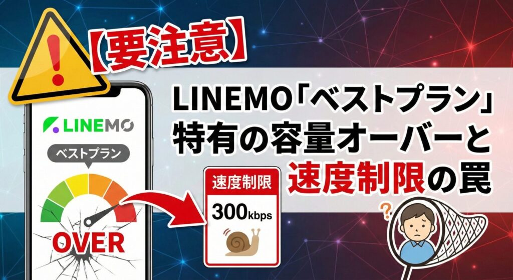 図解：LINEMO『ベストプラン』の容量オーバーによる速度制限の罠。スマホ画面の速度計が『OVER』を指し、300kbpsという超低速（カタツムリ）制限がかかった状態を視覚化。データ上限を超えた際の絶望的な通信速度を警告する見出し画像