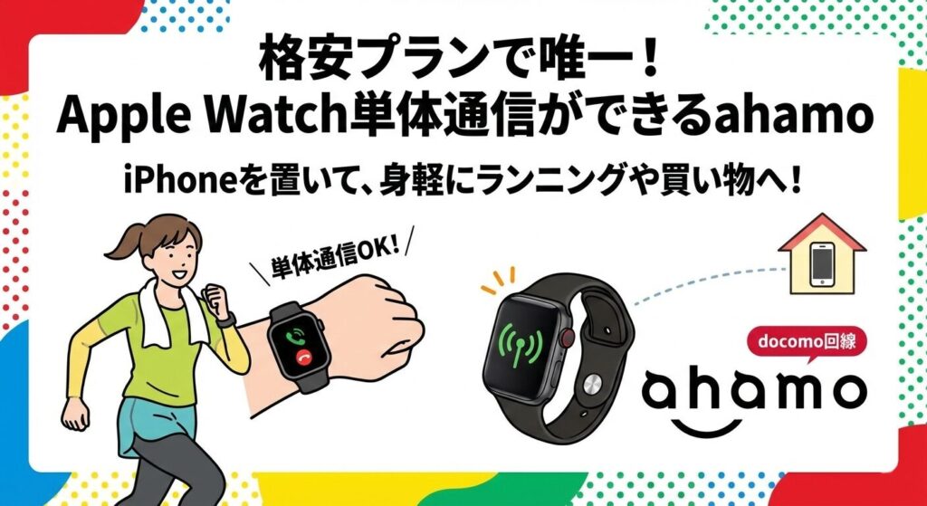「【Apple Watch対応】格安プランで唯一「単体通信」ができるahamoの強み」という見出しの図解画像。iPhoneを自宅に置いたまま、Apple Watch単体で通話・通信をしながらランニングする人物のイラスト。ahamo（ドコモ回線）のワンナンバーサービスにより、身軽に外出できるメリットを視覚的に解説している。