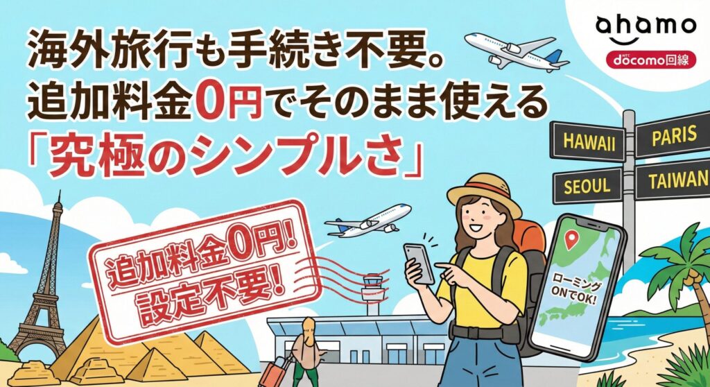 「海外旅行も手続き不要。追加料金0円でそのまま使える「究極のシンプルさ」」という見出しの図解イラスト。ahamo（ドコモ回線）なら、ハワイ、パリ、ソウル、台湾などの海外で、面倒な設定や追加料金なしで、いつものスマホをローミングONにするだけでデータ通信が利用できる様子を、旅行者のイラストと共に解説している。