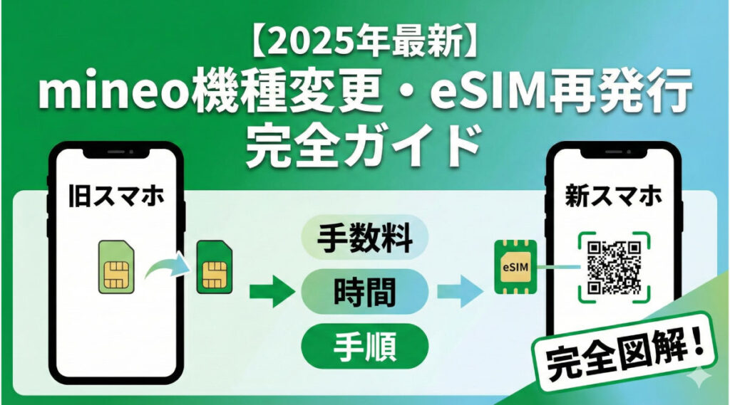 mineoの機種変更とeSIM再発行の手順を解説するアイキャッチ画像。最新のiPhoneとAndroid端末、eSIMのアイコンが描かれ、「2025年最新版」「手数料・注意点」の文字が入った初心者向けガイド。