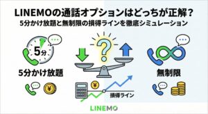 「LINEMOの通話オプションはどっちが正解？5分かけ放題と無制限の損得ラインを徹底シミュレーション」という記事のアイキャッチ画像。中央の天秤を中心に、左側に時計アイコンの「5分かけ放題」、右側に無限大マークの「無制限」が対比され、下部の電卓と上昇グラフで料金の「損得ライン」を計算・比較している様子を図解したイラスト。LINEMOロゴ入り。