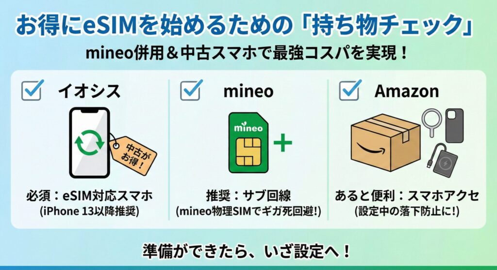 LINEMO eSIMを賢く使い始めるための「持ち物チェックリスト」の図解画像。eSIM対応スマホ(イオシス)、Wi-Fi環境、本人確認書類に加え、Amazonで揃えるべきアクセサリーや、mineoとのデュアルSIM運用など、おトクで快適なモバイル環境を整えるための必須アイテムをまとめて紹介している。