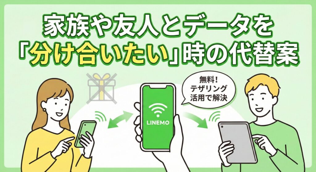 「家族や友人とデータを「分け合いたい」時の代替案」というタイトルのアイキャッチ画像。LINEMOのスマホを親機として、無料で使えるテザリング機能で近くにいる家族や友人の端末とデータ通信を共有して解決する様子のイラスト。