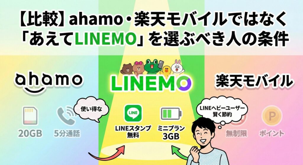 "図解：【比較】ahamo・楽天モバイルではなく「あえてLINEMO」を選ぶべき人の条件。左のahamo（20GB, 5分通話）と右の楽天モバイル（無制限, ポイント）に対し、中央のLINEMOにスポットライトが当たり、「LINEスタンプ無料」「ミニプラン3GB」の特徴が強調されている。「LINEヘビーユーザー」「賢く節約」したい人物が、LINEMOを「使い得な」選択肢として選ぶ様子を示した比較イラスト。