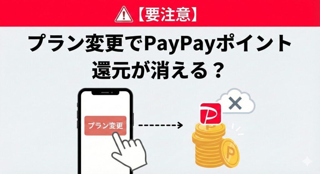 LINEMOのプラン変更でPayPayポイント還元特典が消えるリスクを警告する図解イラスト。スマホでの「プラン変更」操作が、PayPayボーナスの消失（×マーク）につながる可能性を視覚的に表現している。【要注意】のアイコン付き。