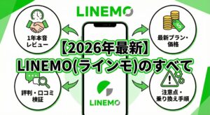 「【[year]年最新】LINEMO(ラインモ)のすべて」と題したブログ記事のアイキャッチ画像。中央のスマホを中心に、「1年本音レビュー」「最新プラン・価格」「評判・口コミ検証」「注意点・乗り換え手順」という4つの重要トピックがアイコンと矢印で図解されており、記事がLINEMOに関する網羅的なガイドであることを示している。
