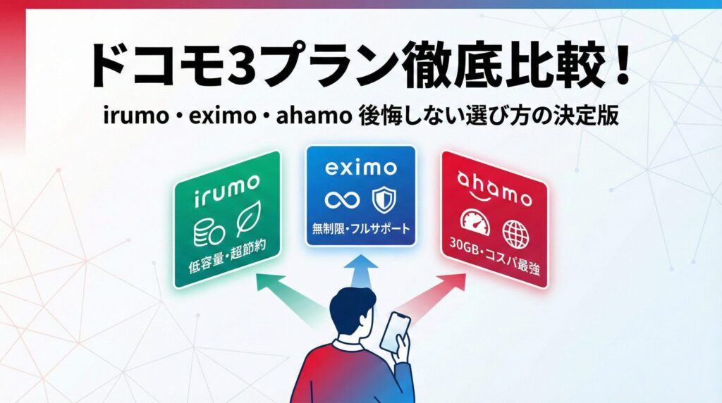 ドコモの料金プランirumo（イルモ）、eximo（エクシモ）、ahamo（アハモ）の3プラン徹底比較。各プランの特徴（低容量・無制限・30GBコスパ）と後悔しない選び方を解説するアイキャッチ画像。