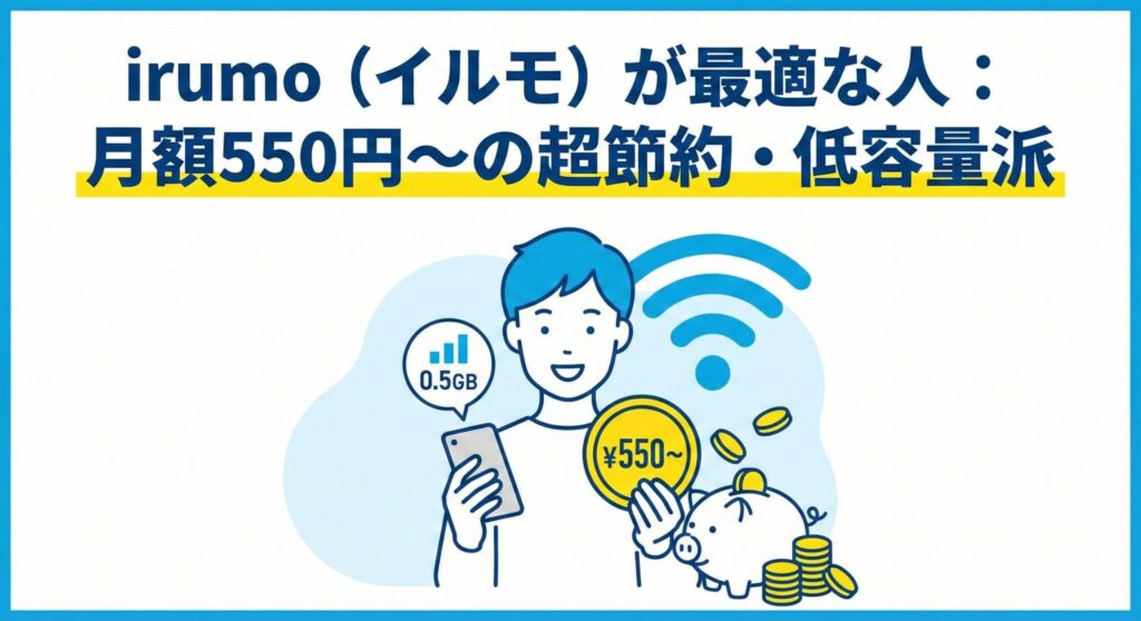 図解：『irumo（イルモ）が最適な人：月額550円〜の超節約・低容量派』。ドコモのirumo 0.5GBプランを月額550円で運用する、Wi-Fiメインの節約志向ユーザーをイメージしたイラスト。貯金箱やWi-Fiアイコンで低価格と小容量通信を表現。