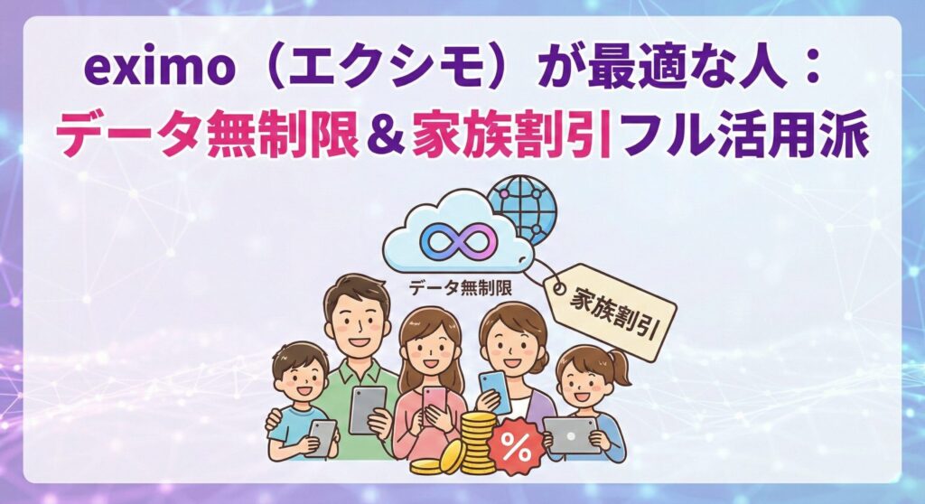 図解：『eximo（エクシモ）が最適な人：データ無制限＆家族割引フル活用派』。ドコモの料金プランeximoを、家族全員でデータ無制限（無限大アイコン）を使い倒し、家族割引でお得に運用するヘビーユーザー層をイメージしたイラスト。5G通信を無制限で楽しむライフスタイルを表現。