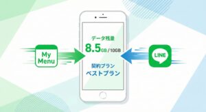 LINEMOのデータ残量と契約プランを瞬時に確認する方法を図解したイラスト。中央のスマホ画面に情報が表示され、「My Menu」と「LINE」のアイコンから矢印が伸びて連携の速さを表現している。