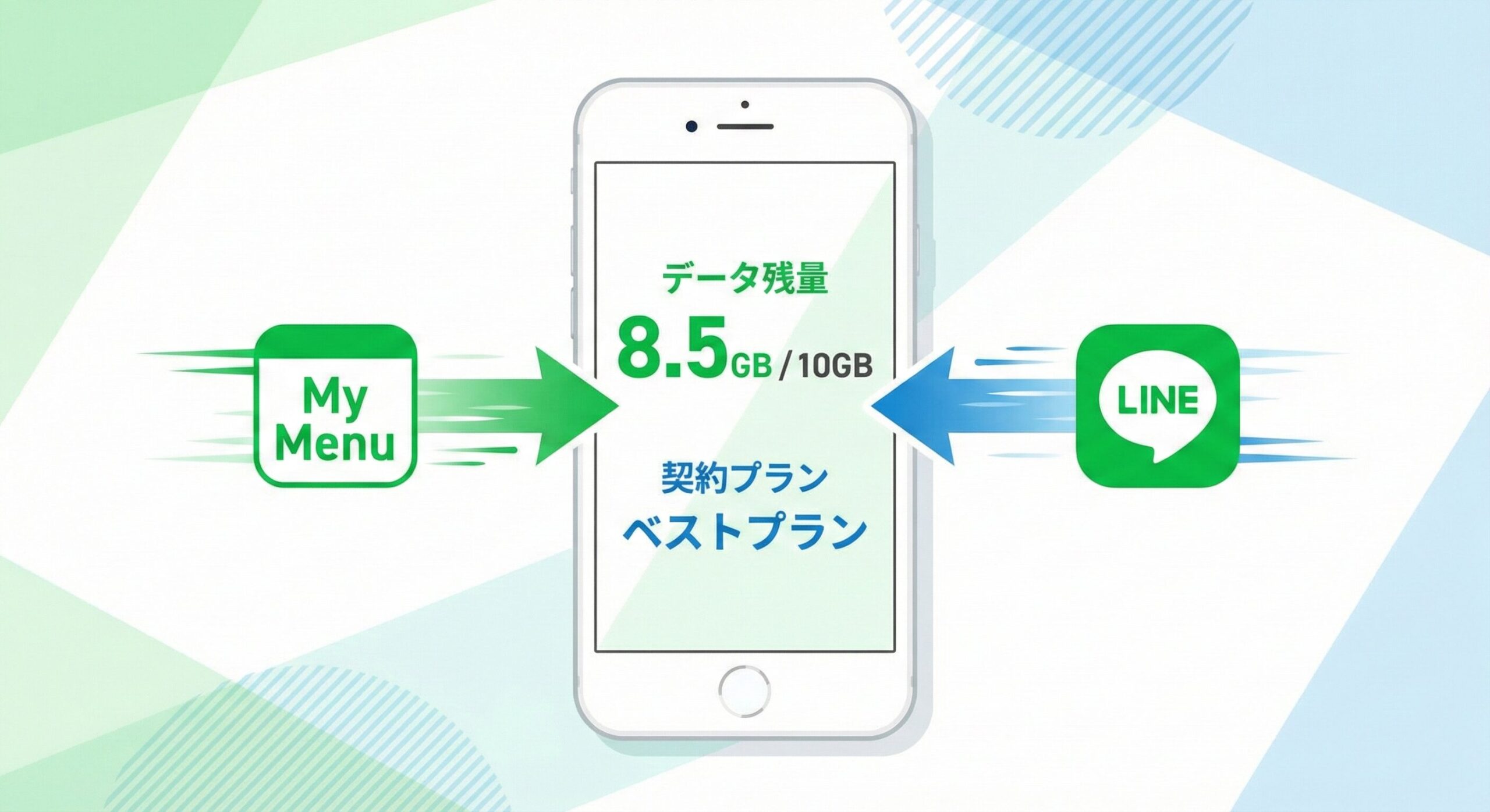 LINEMOのデータ残量と契約プランを瞬時に確認する方法を図解したイラスト。中央のスマホ画面に情報が表示され、「My Menu」と「LINE」のアイコンから矢印が伸びて連携の速さを表現している。