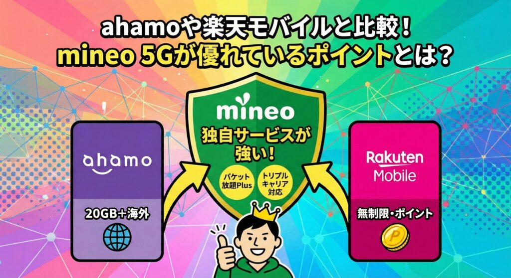 図解：『ahamoや楽天モバイルと比較！mineo 5Gが優れているポイントとは？』。左側のahamo（20GB＋海外）と右側の楽天モバイル（無制限・ポイント）に対し、中央のmineoが「独自サービスが強い！」（パケット放題Plus、トリプルキャリア対応）という比較優位性を持つことを強調したイラスト。