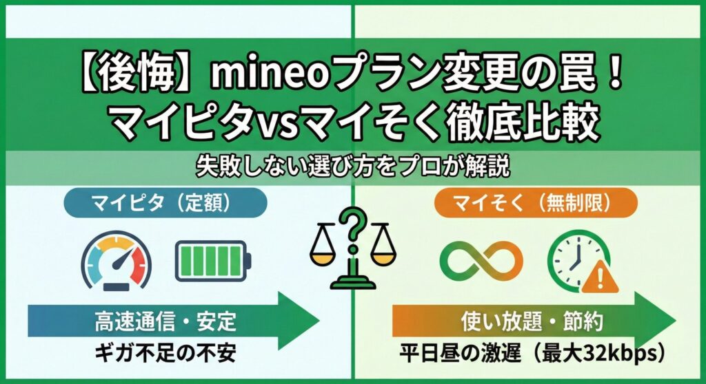 「mineo（マイネオ）の『マイピタ』と『マイそく』の比較アイキャッチ画像。定額で安定した通信のマイピタと、無制限だが昼12時台に速度制限があるマイそくを対比させ、プラン変更で後悔したくないユーザー向けの『失敗しない！デメリット比較』というテキストを含んだデザイン。」