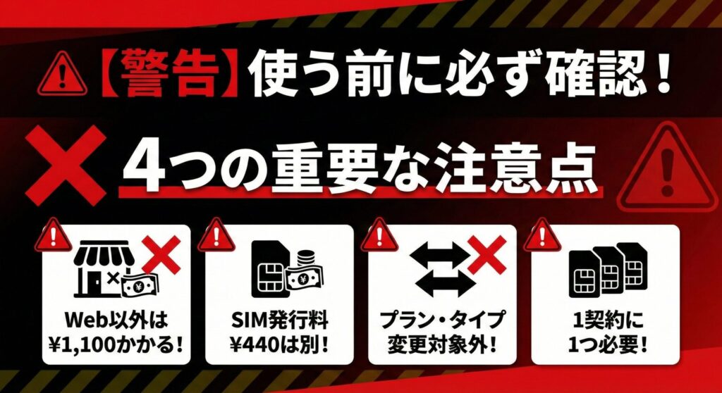 「【警告】使う前に必ず確認！4つの重要な注意点」という見出しのインフォグラフィック画像。赤と黒を基調とした警告色のデザインで、4つの注意点（①Web以外は¥1,100かかる、②SIM発行料¥440は別、③プラン・タイプ変更対象外、④1契約に1つ必要）が、それぞれ警告アイコンとバツ印付きのイラストで分かりやすく図解されている。