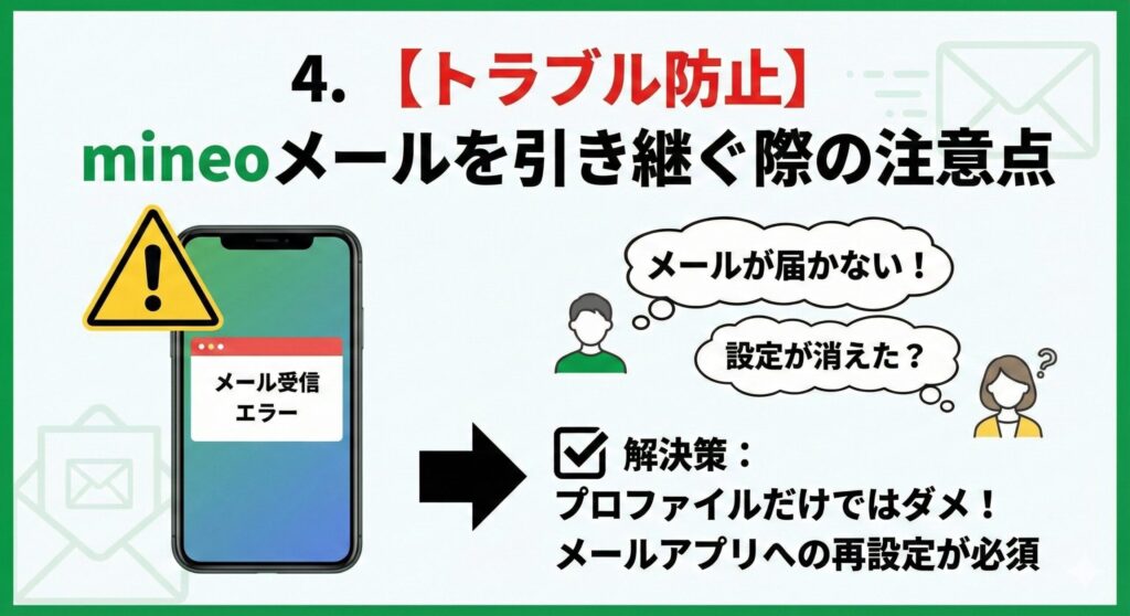 【トラブル防止】mineoメールを引き継ぐ際の注意点と解決策の図解。「メールが届かない」「設定が消えた」という受信エラーに対し、「プロファイルだけでなくメールアプリへの再設定が必須」であることを解説。