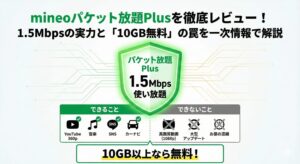 mineo「パケット放題 Plus」の解説アイキャッチ画像。中央に「1.5Mbps無制限」「10GB以上のプランで無料」という文字が配置され、スマホ、動画、音楽、SNSのアイコンがデータ通信の波に囲まれている。mineoカラーのグリーンを基調とした、2026年最新版のサービス特典を象徴するデザイン。