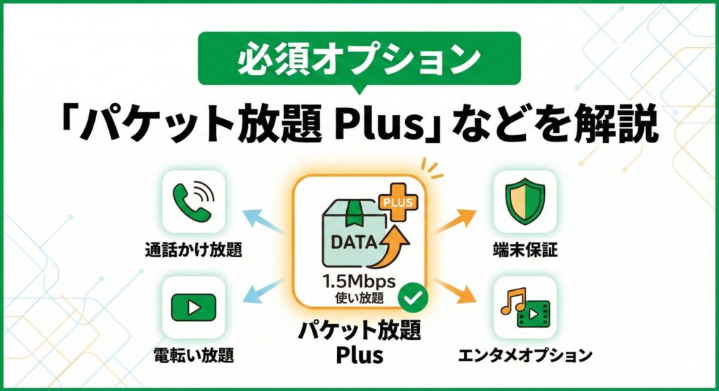 mineoの必須オプションを解説する見出し画像。中央の「パケット放題 Plus(1.5Mbps使い放題)」を中心に、「通話かけ放題」「端末保証」「エンタメオプション」などの関連サービスが図解されている。