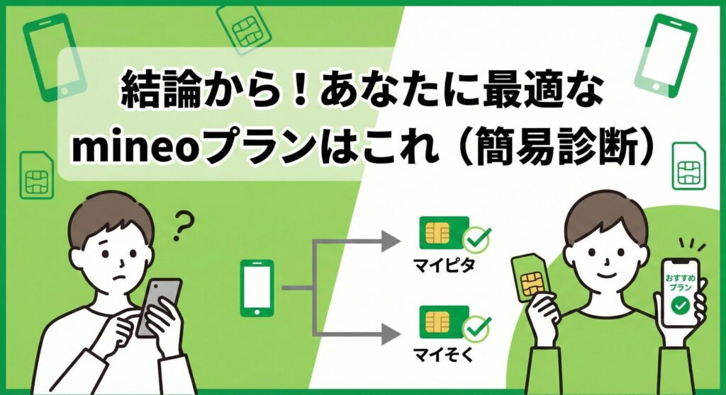 mineoの最適なプランを診断するブログ記事の見出し画像。「結論から!あなたに最適なmineoプランはこれ(簡易診断)」というタイトルと、スマホ選びに悩んでいるユーザーが「マイピタ」「マイそく」の選択肢を経て、自分に合ったおすすめプランを見つけて喜んでいるイラストが描かれている。