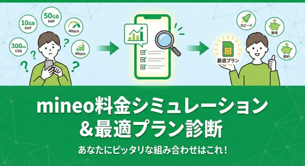 mineo料金シミュレーション＆最適プラン診断のブログアイキャッチ画像。「あなたにピッタリな組み合わせはこれ！」というキャッチコピーと共に、スマホのプラン選びに悩んでいるユーザーが、シミュレーション機能（スマホ画面のグラフと虫眼鏡）を通じて、自分に最適なプラン（SIMカードのアイコン）を見つけて解決し、喜んでいる様子がイラストで描かれている。