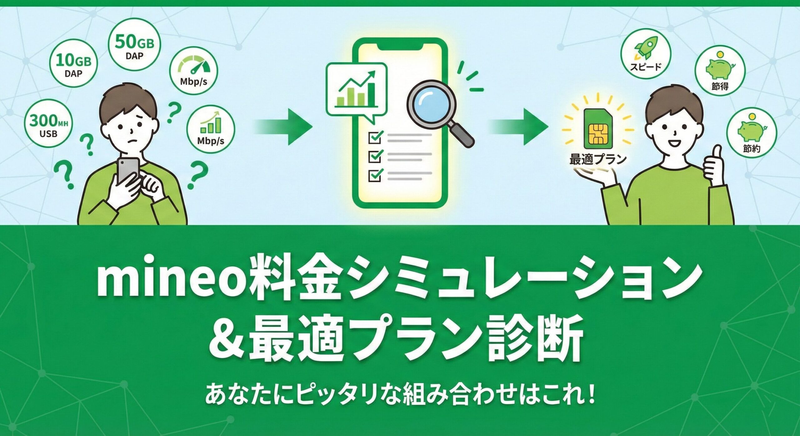 mineo料金シミュレーション&最適プラン診断のブログアイキャッチ画像。「あなたにピッタリな組み合わせはこれ!」というキャッチコピーと共に、スマホのプラン選びに悩んでいるユーザーが、シミュレーション機能(スマホ画面のグラフと虫眼鏡)を通じて、自分に最適なプラン(SIMカードのアイコン)を見つけて解決し、喜んでいる様子がイラストで描かれている。