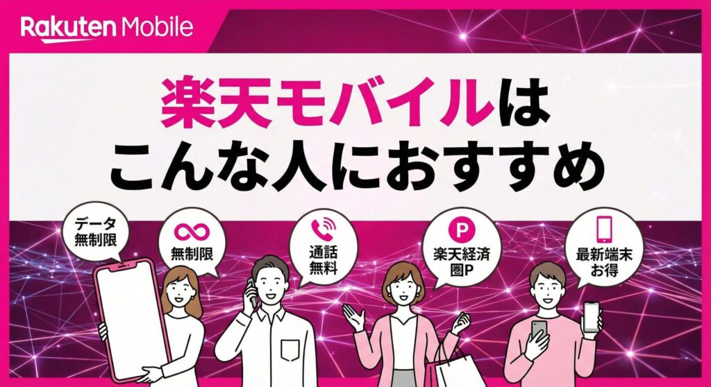 「楽天モバイルはこんな人におすすめ」という見出し画像。「データ無制限」「通話無料」「楽天経済圏P(ポイント)」「最新端末お得」といったメリットを享受できるユーザー層のイラスト。