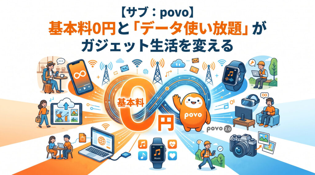 povo 2.0をサブ回線として活用するメリットを視覚化したイラスト。基本料0円（ゼロ円）での維持、24時間データ使い放題トッピングによるテザリング、iPadやスマートウォッチ等のガジェット連携、外出先でのモバイル作業シーンを表現している。ガジェットブログ『Kozablog』専用のテック系デザイン。