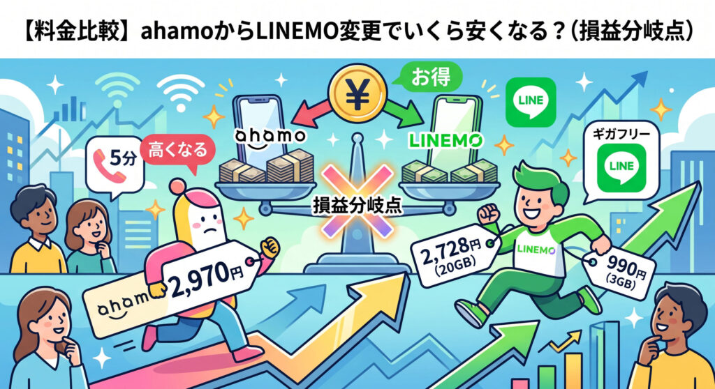【料金比較】ahamoからLINEMO変更でいくら安くなる?(損益分岐点)