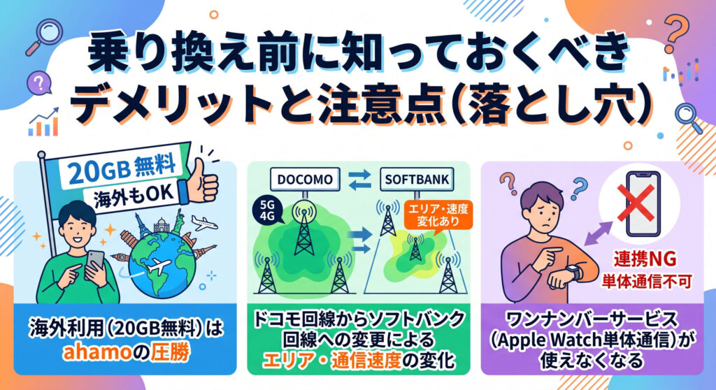 乗り換え前に知っておくべきデメリットと注意点。ahamoの海外20GB利用、ドコモからソフトバンク回線へのエリア・速度変化、Apple Watch単体通信の非対応について解説したアイキャッチ画像