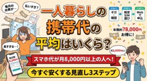 「一人暮らしの携帯代の平均はいくら?」の文字と、高額請求に悩む女性とスマホで安くなり喜ぶ男性のイラスト。「スマホ代が月8,000円以上の人へ!今すぐ安くする見直し3ステップ」の帯と、「STEP 1:ギガ確認」「STEP 2:格安SIM選び」「STEP 3:Webで申込」の3手順、年間約78,000円お得に・月2,000円に!という効果を示すアイキャッチ画像。