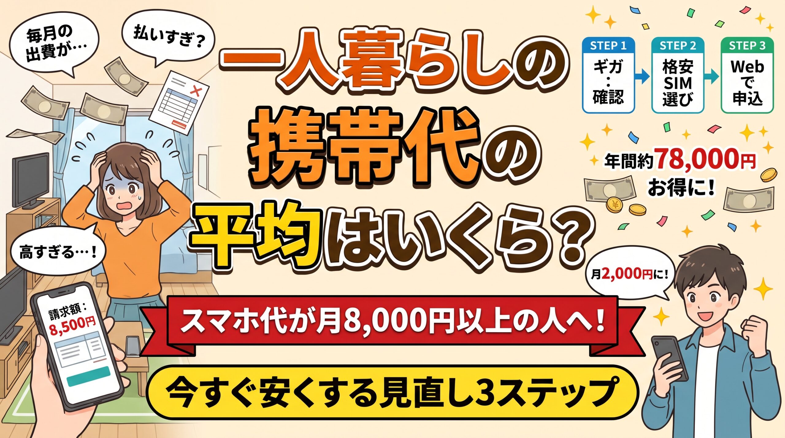 「一人暮らしの携帯代の平均はいくら？」の文字と、高額請求に悩む女性とスマホで安くなり喜ぶ男性のイラスト。「スマホ代が月8,000円以上の人へ！今すぐ安くする見直し3ステップ」の帯と、「STEP 1：ギガ確認」「STEP 2：格安SIM選び」「STEP 3：Webで申込」の3手順、年間約78,000円お得に・月2,000円に！という効果を示すアイキャッチ画像。