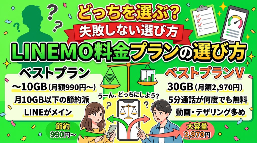 【どっちを選ぶ？】失敗しないLINEMO料金プランの選び方：月10GB以下・節約派向けの「ベストプラン（〜10GB/月額990円〜）」と動画・テザリング・通話重視向けの「ベストプランV（30GB＋5分通話無料/月額2,970円）」の比較・判定図解イラスト