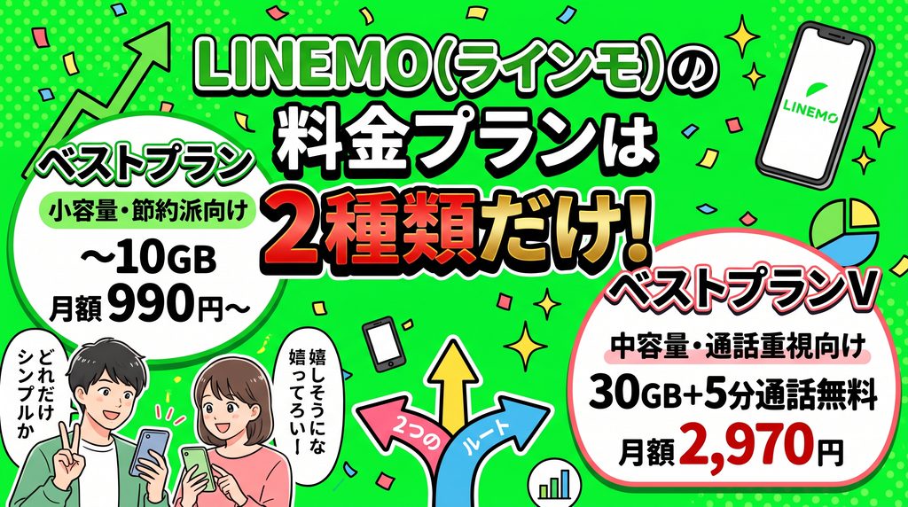 LINEMO（ラインモ）の料金プランは2種類だけ：小容量・節約派向けのベストプラン（〜10GB・月額990円〜）と中容量・通話重視向けのベストプランV（30GB＋5分通話無料・月額2,970円）の比較解説イラスト