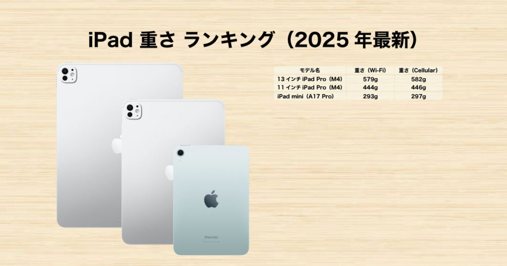 iPad 重さ 比較 ランキング M4 mini