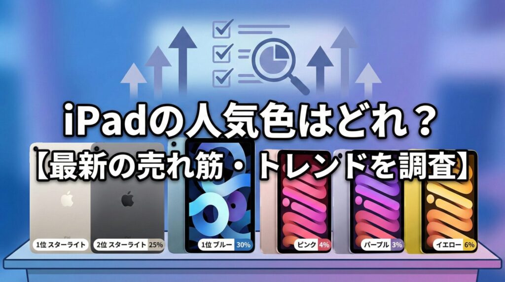 「iPadの人気色はどれ？【最新の売れ筋・トレンドを調査】」という見出し画像。背景には上昇トレンドを示す矢印と調査アイコンがあり、手前にはiPadの各モデルが人気順に並んでいる。具体的には、左から「1位 ブルー 30%」「2位 スターライト 25%」と表示されており、ピンク、パープル、イエローのモデルも売れ筋ランキングの一部として紹介されている。