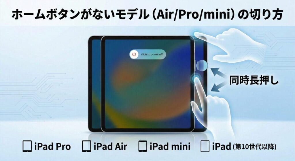 ホームボタンがないiPad(Air, Pro, mini, 第10世代以降)の電源の切り方を解説した図解イラスト。画像見出し『ホームボタンがないモデル(Air/Pro/mini)の切り方』。本体上部の「トップボタン」と側面の「音量ボタン」を、透明な手のイラストが指し示し、「同時長押し」というテキストと矢印で操作方法を強調している。画面には「slide to power off」のスライダが表示されている。下部には対象モデルとして「iPad Pro」「iPad Air」「iPad mini」「iPad(第10世代以降)」がアイコン付きで列挙されている。
