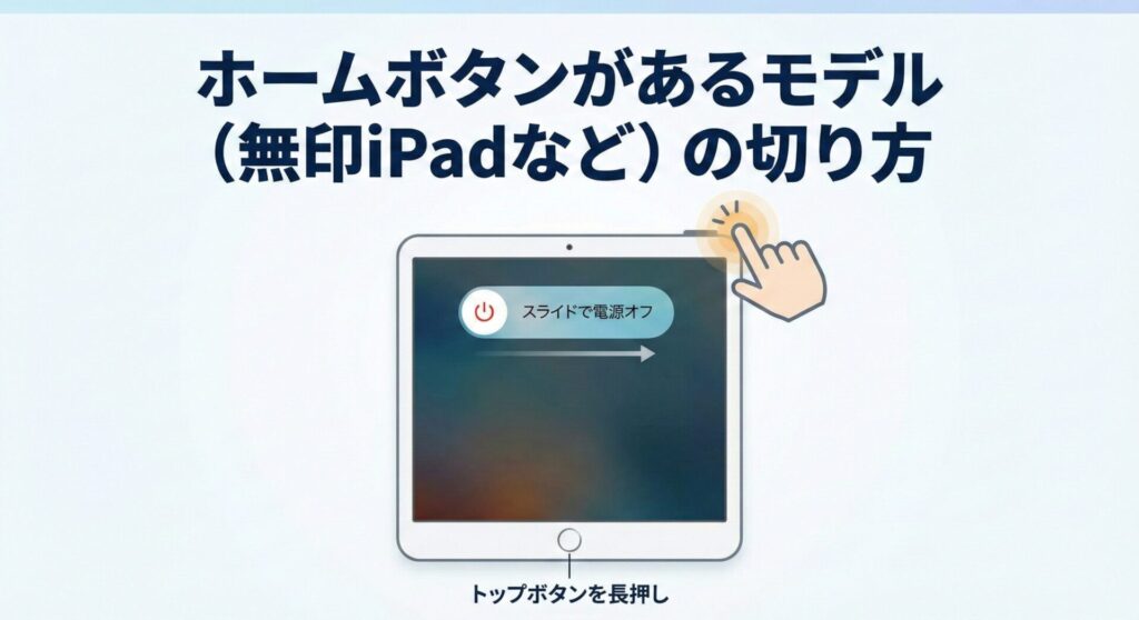 iPad(第9世代以前)やホームボタン搭載モデルの電源の切り方を解説した図解インフォグラフィック。画像上部に『ホームボタンがあるモデル(無印iPadなど)の切り方』という見出し。イラストでは人差し指が本体上部の「トップボタン」を長押しする様子が描かれ、画面中央には「スライドで電源オフ」という案内と操作方向を示すスライダが表示されている。下部には『トップボタンを長押し』という具体的な操作手順を記載。最新モデルの複雑な操作とは異なる、ボタン1つで完結する伝統的なシャットダウン手順を直感的に伝える解説図。