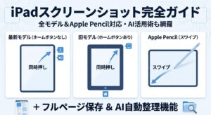 iPadのスクリーンショットの撮り方を全モデル網羅した完全ガイドの図解インフォグラフィック。上部に『iPadスクリーンショット完全ガイド』のタイトル。中央には3つの操作系を比較しており、1.最新モデル（ホームボタンなし）の同時押し、2.旧モデル（ホームボタンあり）の同時押し、3.Apple Pencilによる角からのスワイプ操作をアイコン付きで解説。下部にはWebフルページ保存とAI自動整理機能についても記載。初心者からプロまで、機種を問わず最適な撮影手順が即座にわかるメインビジュアル。
