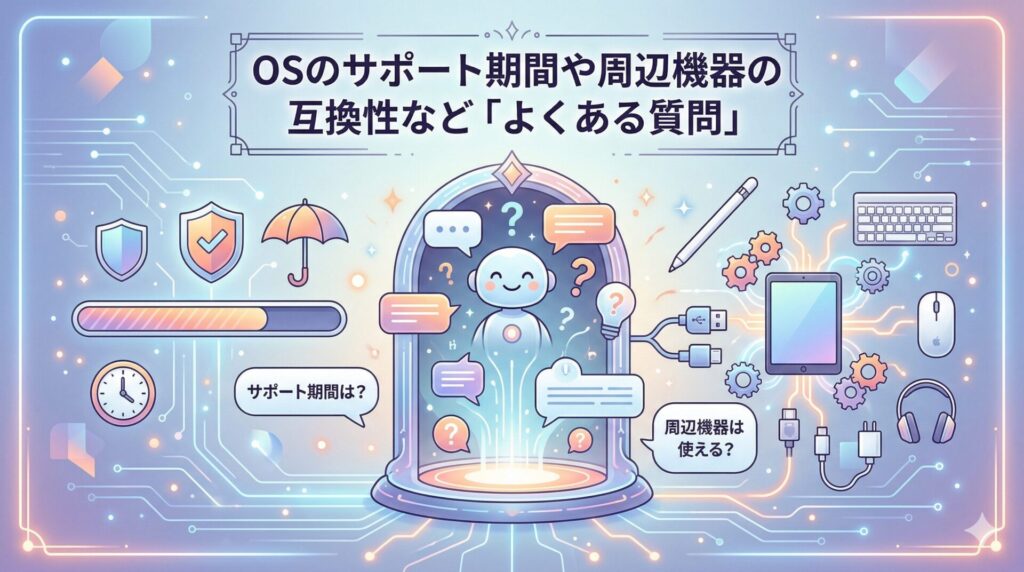 OSサポート期間や周辺機器互換性などハードウェア・ソフトウェアの「よくある質問（FAQ）」を解決するAIアシスタントのチャットボットイラスト。中央にQ&Aアイコンとロボット、左にセキュリティ盾・傘保護・プログレスバー・時計、右にApple Pencil・キーボード・タブレット・USB-Cケーブルなどの周辺機器アイコンが回路図背景に配置されている。