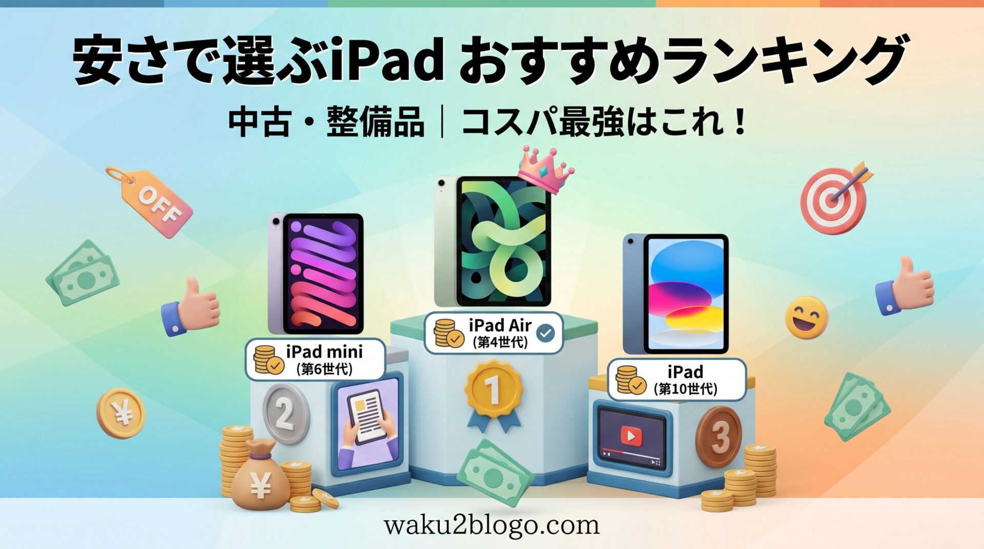 「安さで選ぶiPad おすすめランキング 中古・整備品｜コスパ最強はこれ！」という日本語テキストが含まれる、3Dグラフィックのブログ用アイキャッチ画像。表彰台の中央、王冠を載せた1位はiPad Air（第4世代）、左の2位はiPad mini（第6世代）、右の3位はiPad（第10世代）。それぞれのモデルの下に、絵を描く、記事を読む、動画を見るの使用例を示すアイコンがある。表彰台の周囲には、割引タグ（OFF）、円マーク（Yen）の袋、コインの山、お札の束、ターゲット、グッドボタン、ニコニコマークなどの3Dアイコンが浮かんでおり、安さと価値を強調している。最下部には「waku2blogo.com」のURLが記載されている。
